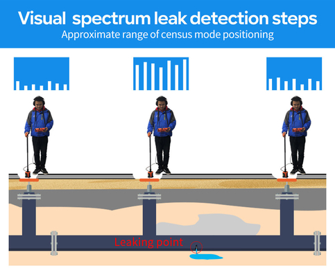 Detector de fugas de agua de 5 metros para interiores y exteriores