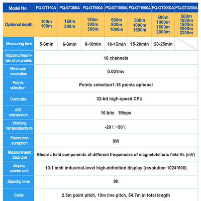 Buscador de agua subterránea automático de la máquina los 500m del detector del agua subterránea de PQWT GT500A
