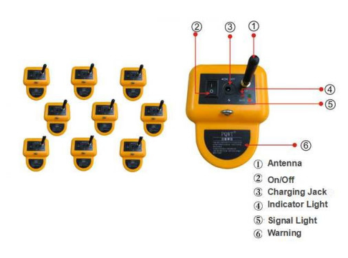 Batería recargable automática 5000mAh del dispositivo los 8M del detector de la salida del tubo de agua